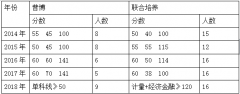 5小时）和面试构成